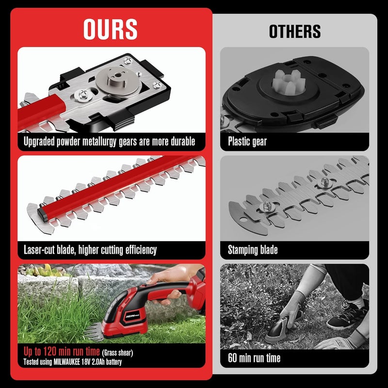 HEINPRO Cordless Hedge Trimmer Compatible with Milwaukee M18 Battery (Battery not Included), Electric Hedge Trimmer Cordless Grass Trimmers, Bush Trimmers Grass Shears Handheld for Yard,Garden - Image 3